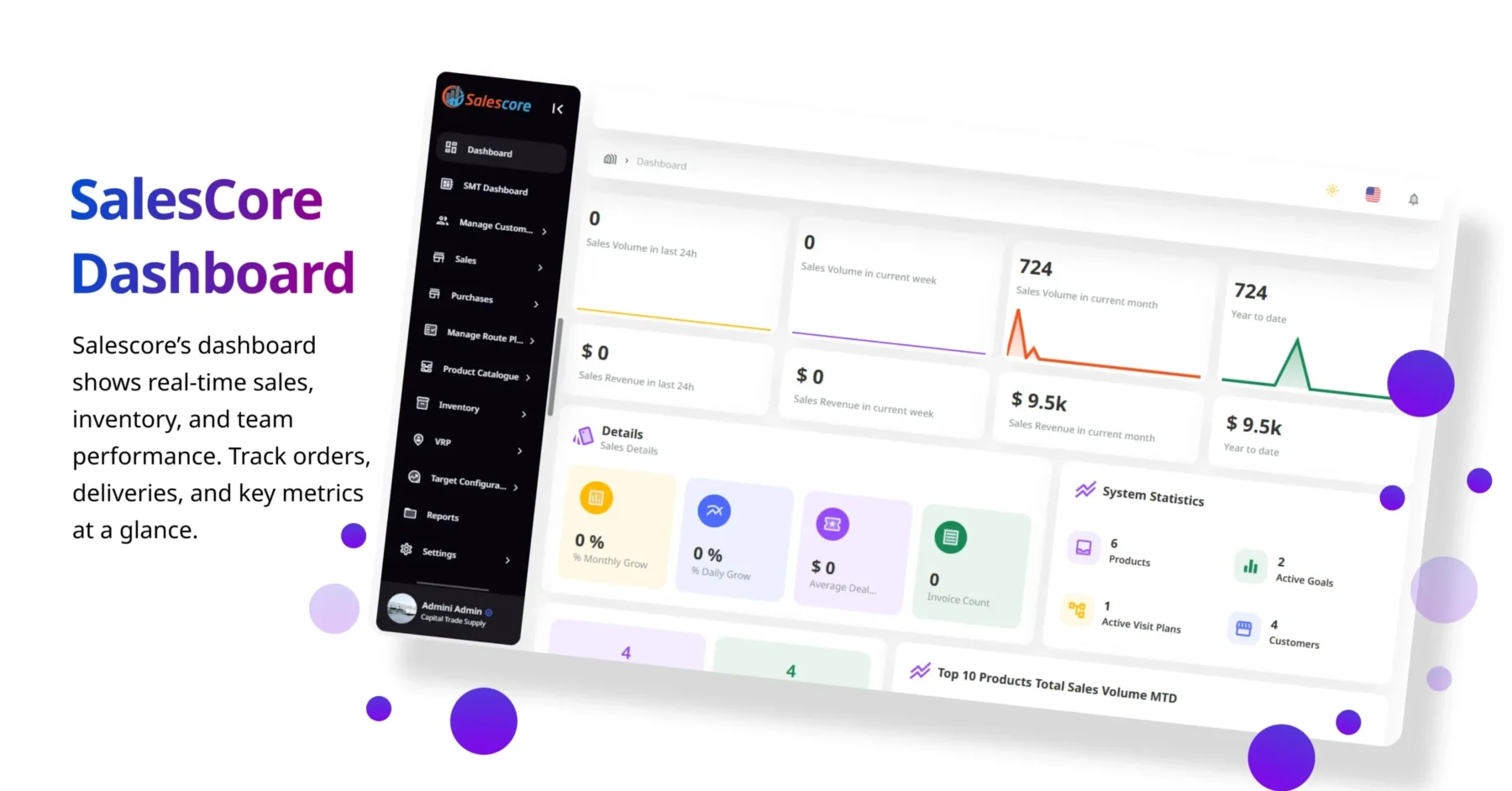 1 SalesCore – Field Sales & Market Insights Platform